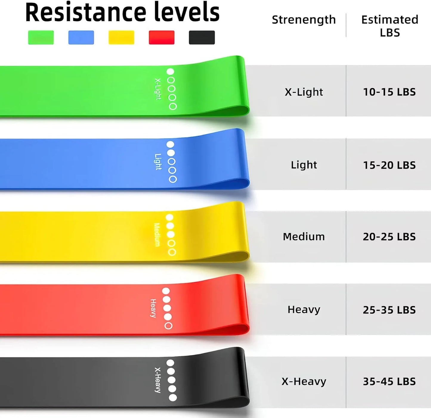 Durable TPE Resistance Loop Bands
